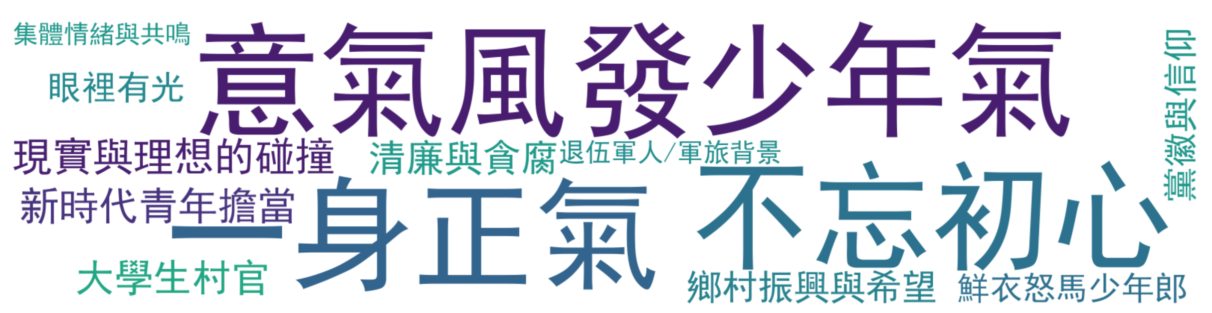 评论热词图