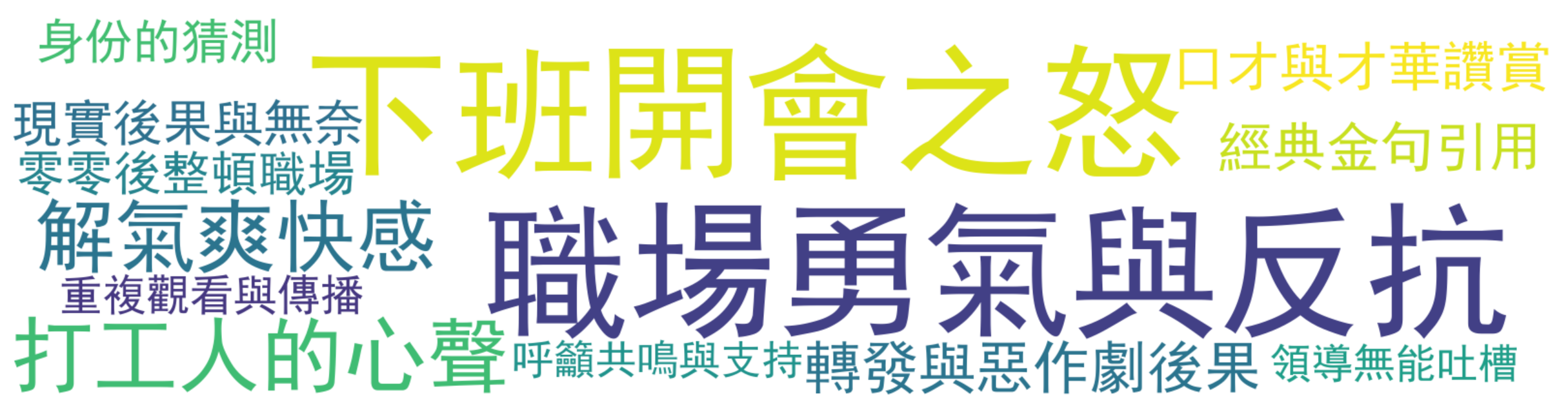 评论热词图