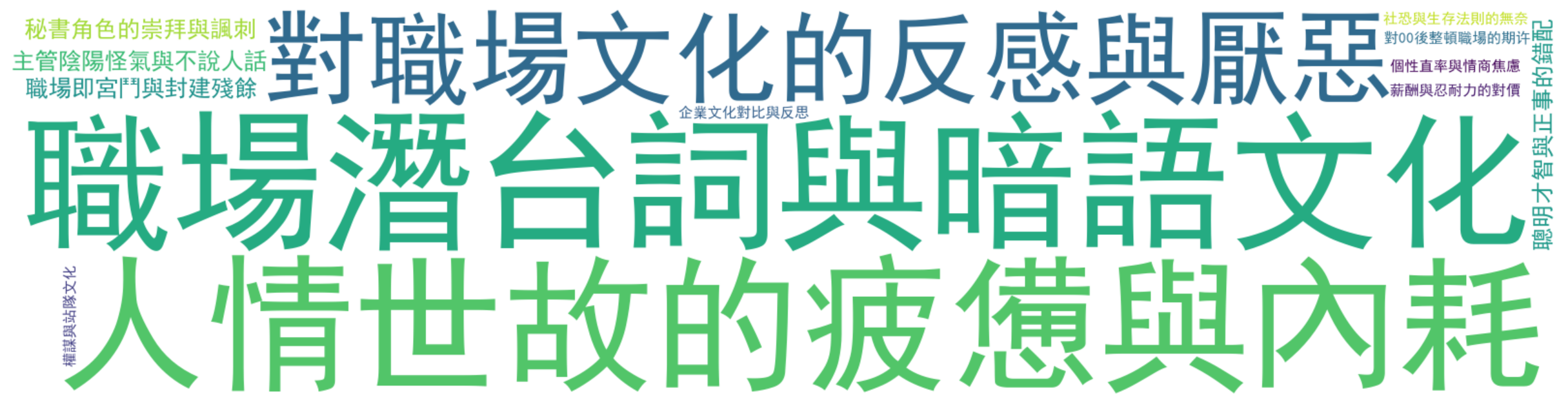 评论热词图