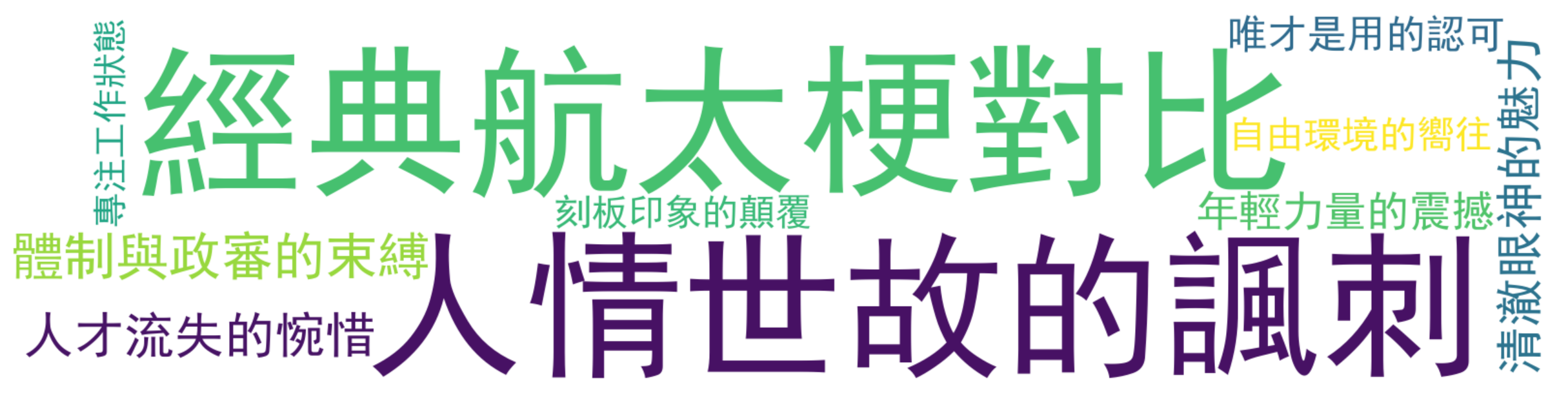 评论热词图
