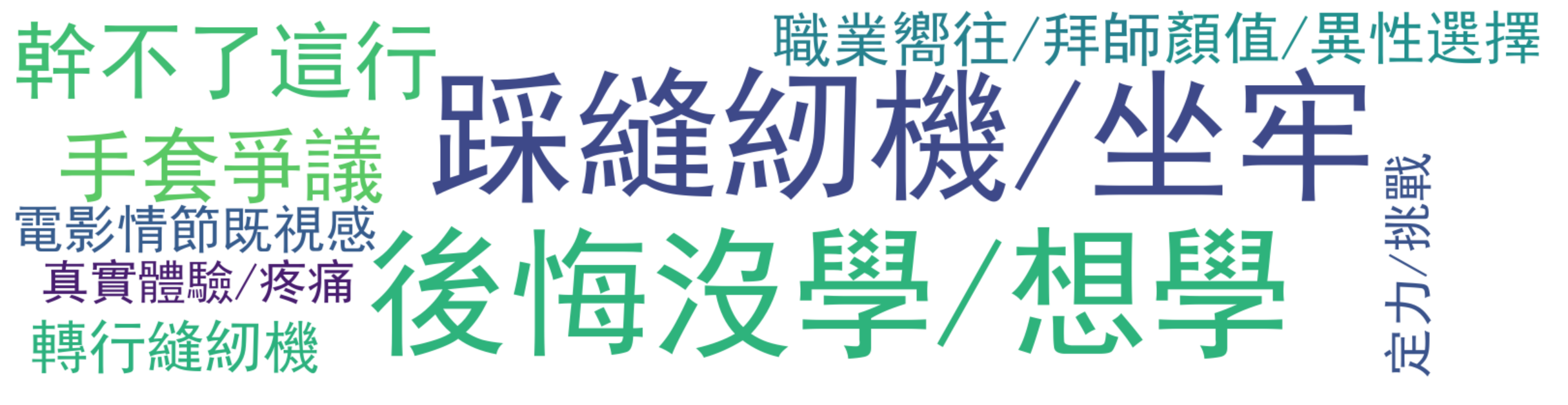 评论热词图