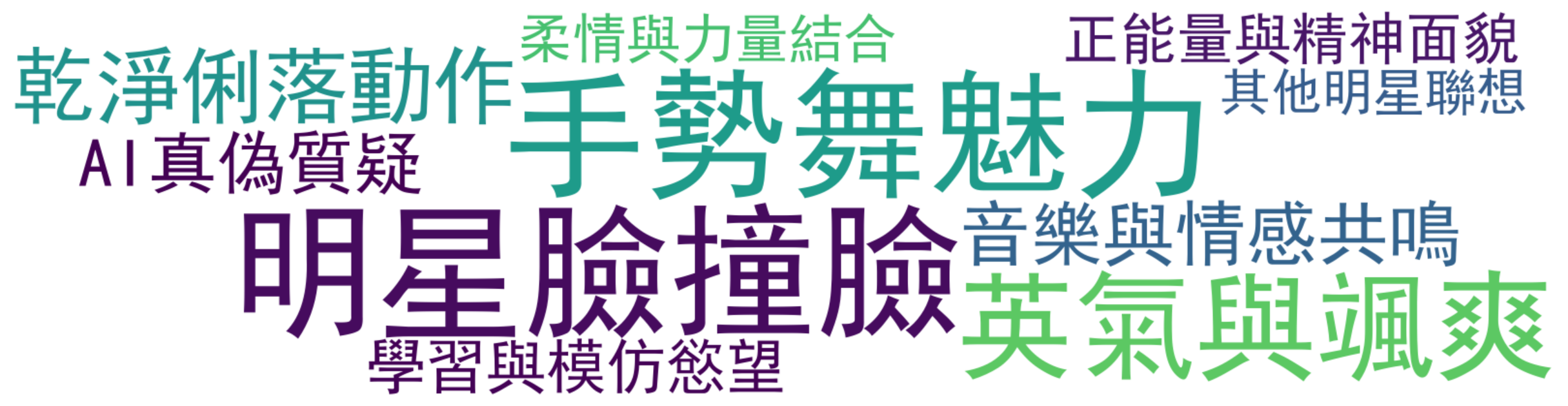 评论热词图