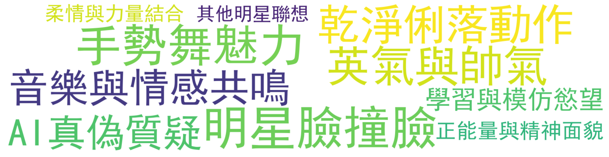 评论热词图
