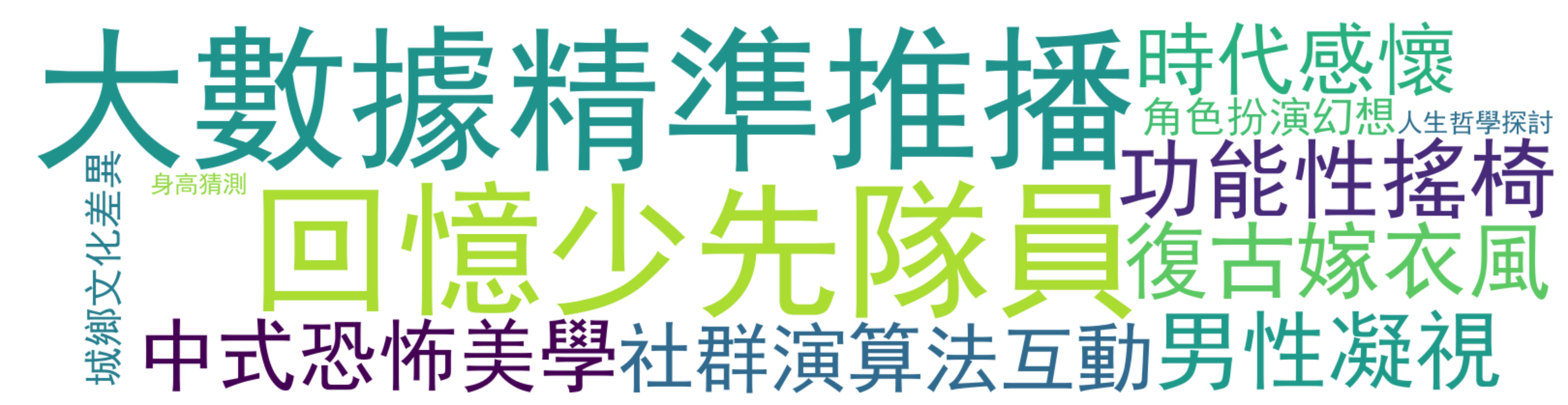评论热词图