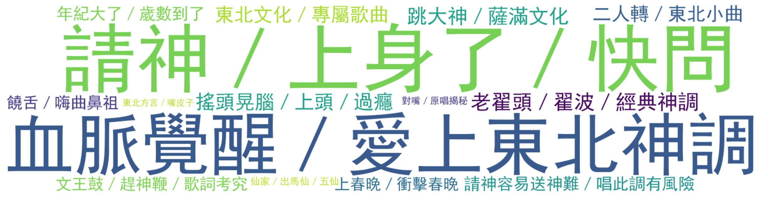 评论热词图
