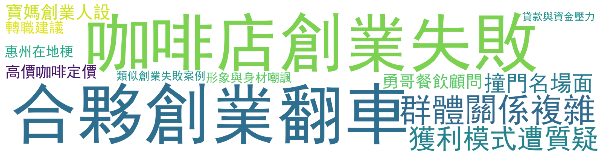 评论热词图