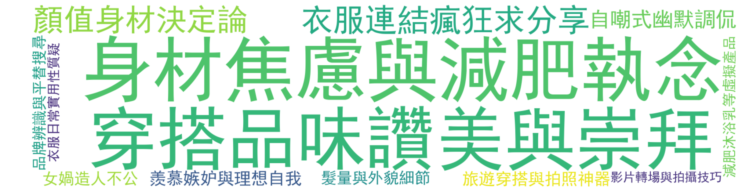 评论热词图