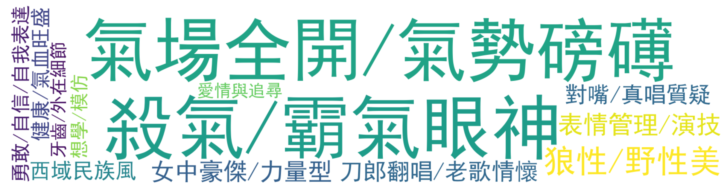 评论热词图