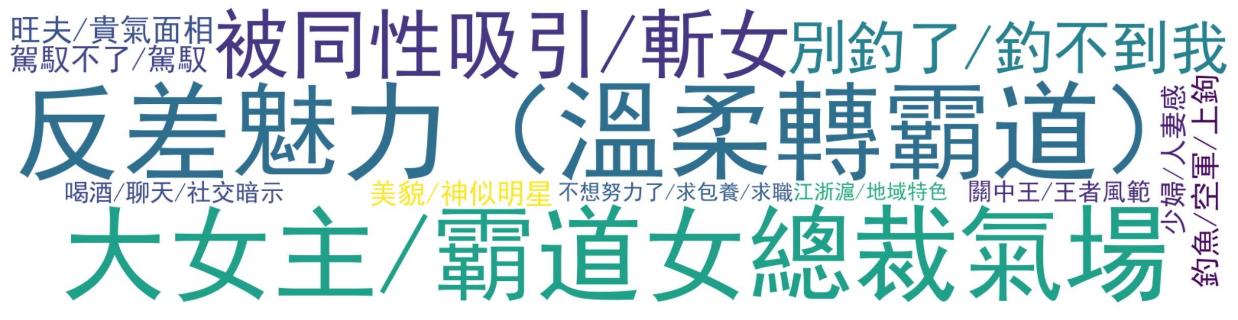 评论热词图