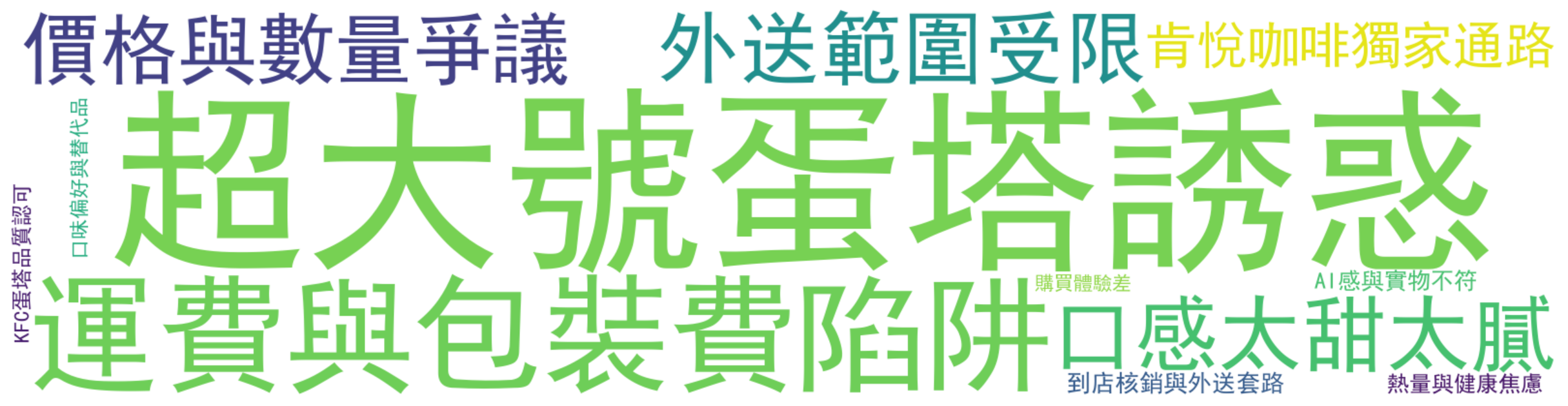 评论热词图