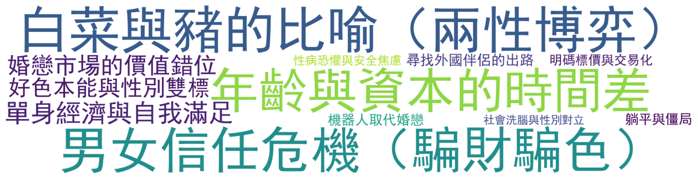 评论热词图