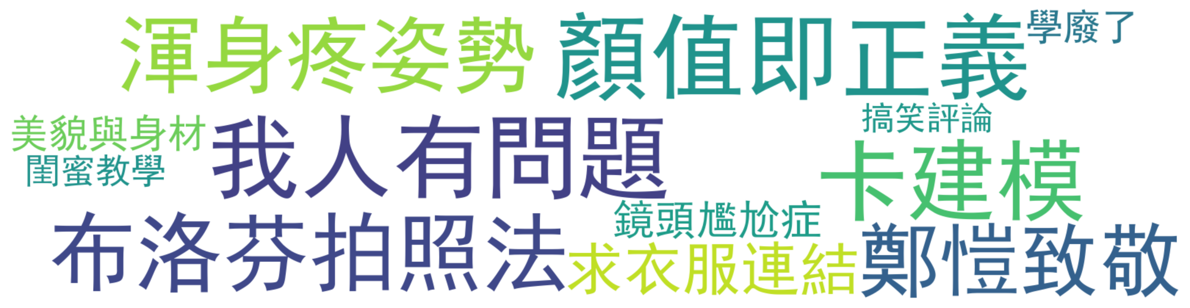 评论热词图
