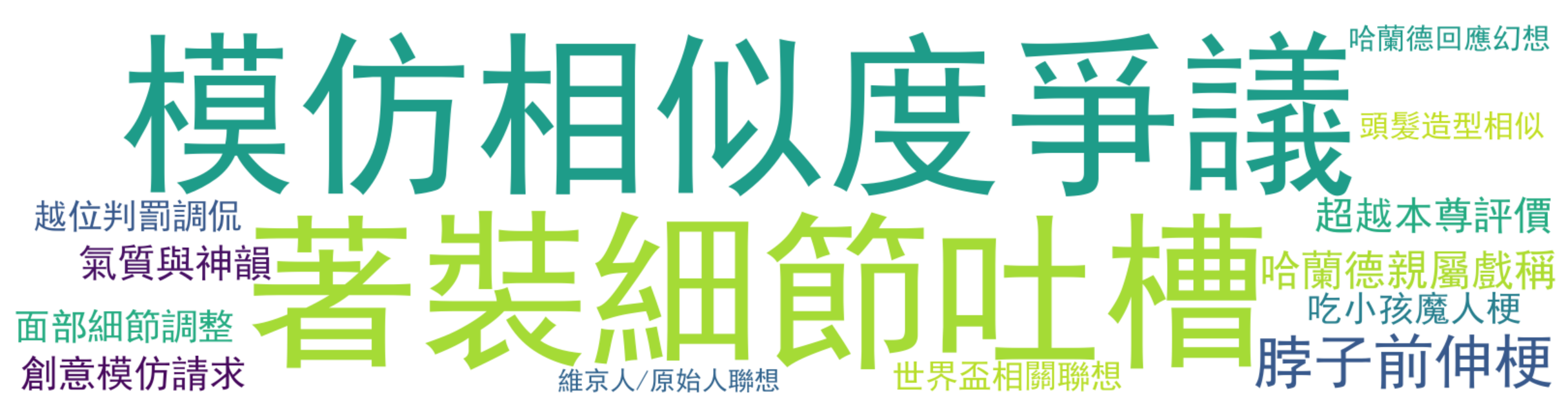 评论热词图