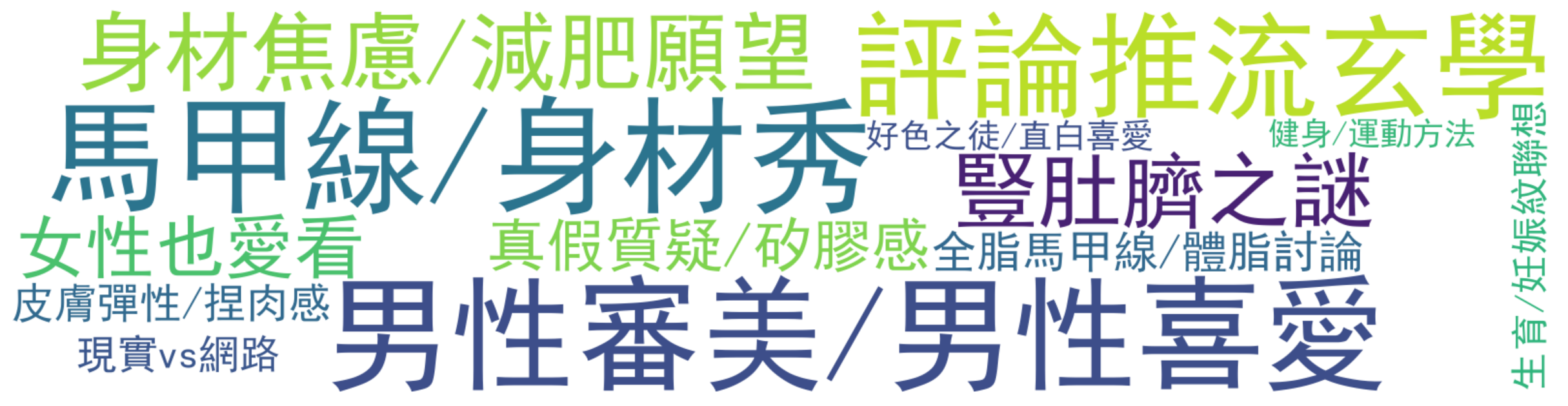 评论热词图
