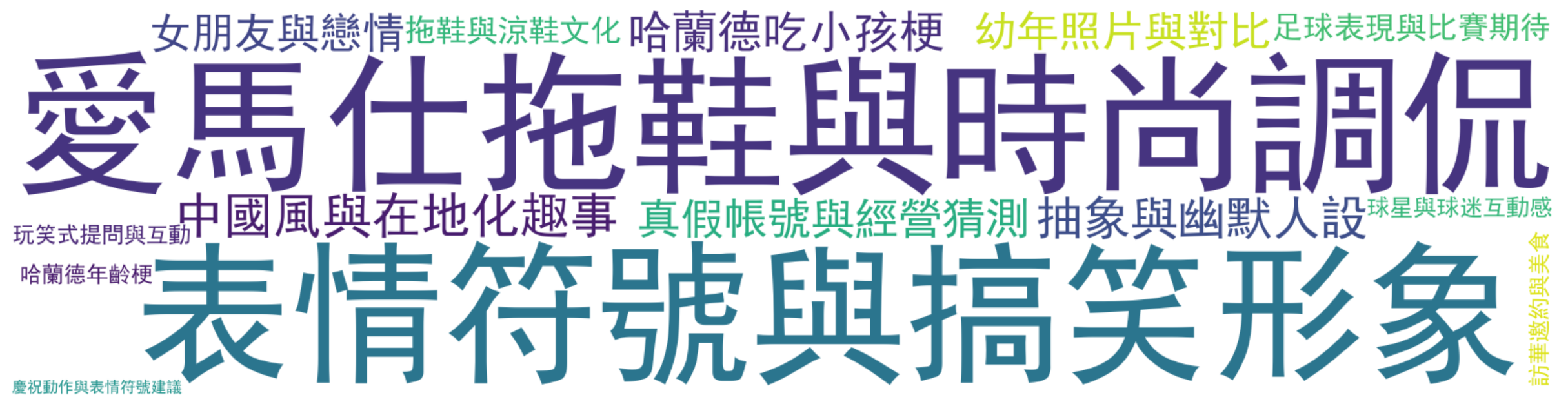 评论热词图