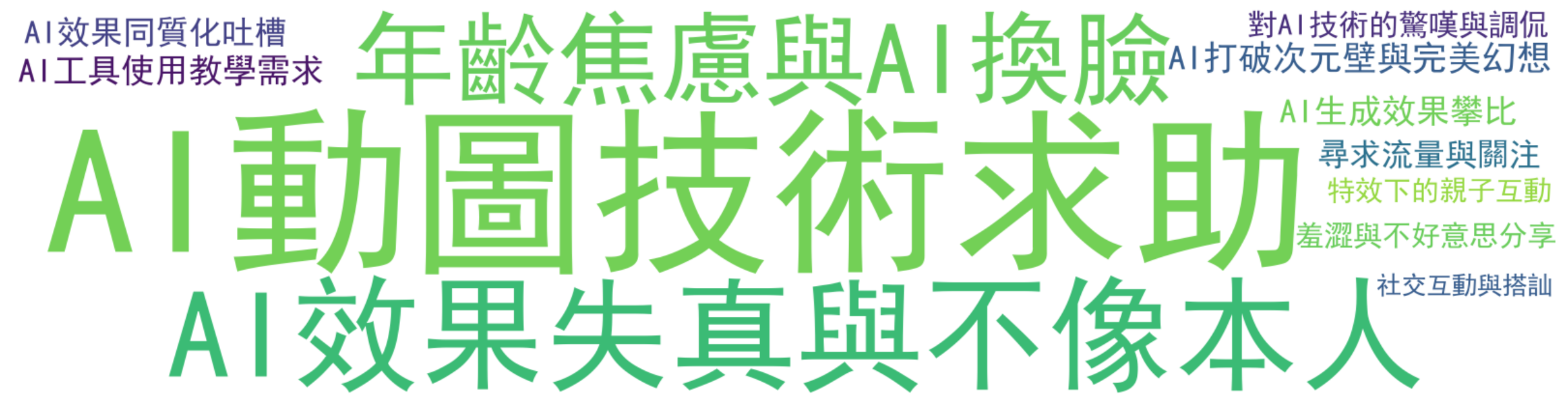 评论热词图