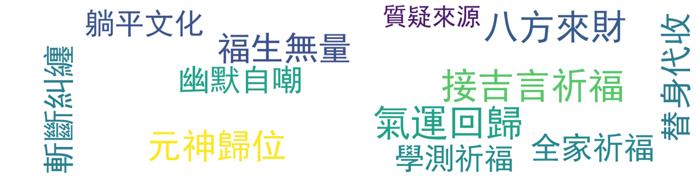 评论热词图