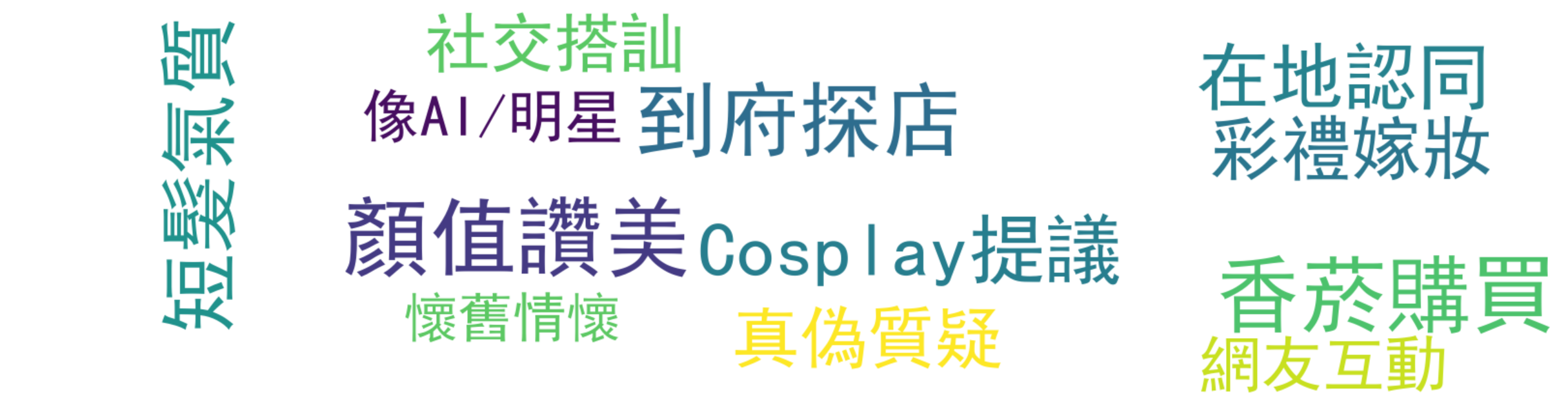 评论热词图