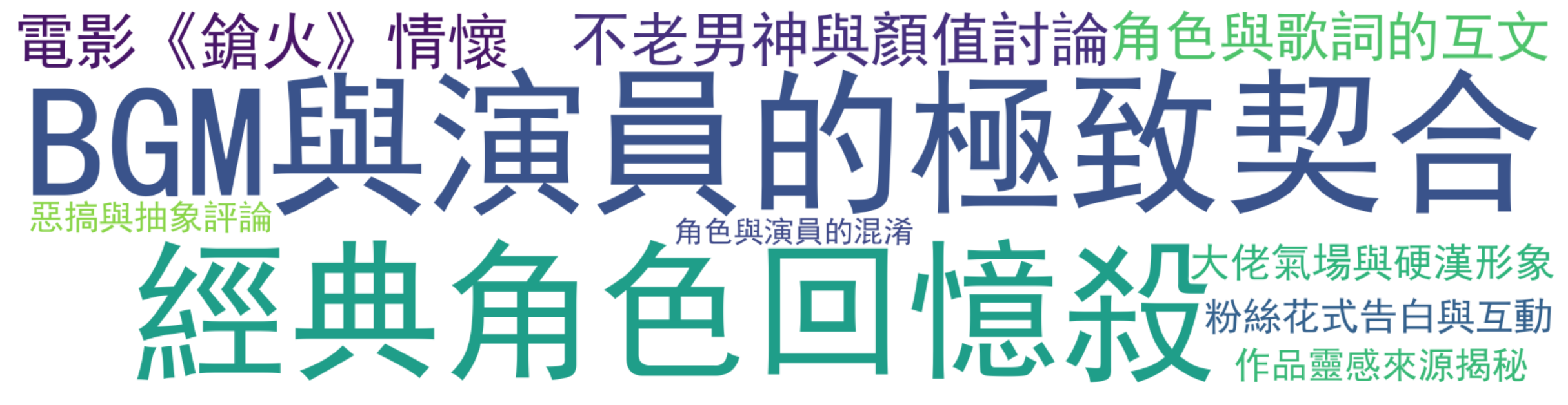 评论热词图