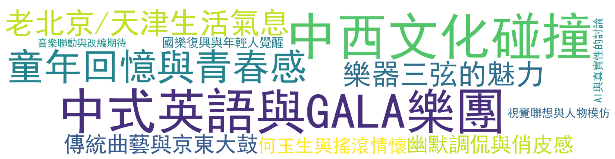 评论热词图
