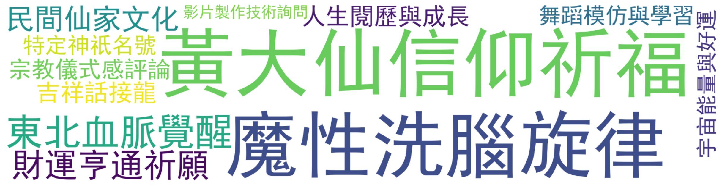 评论热词图