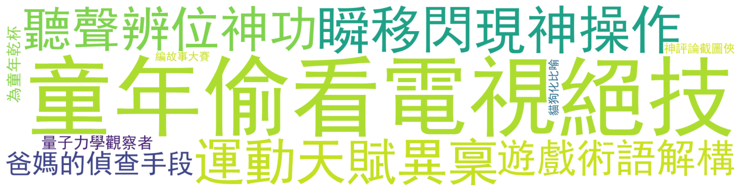 评论热词图