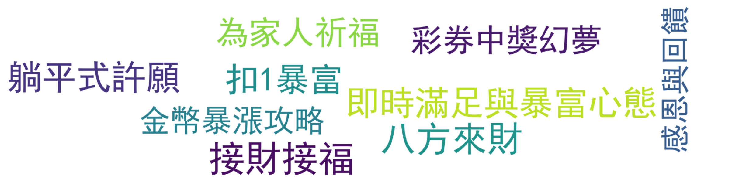 评论热词图