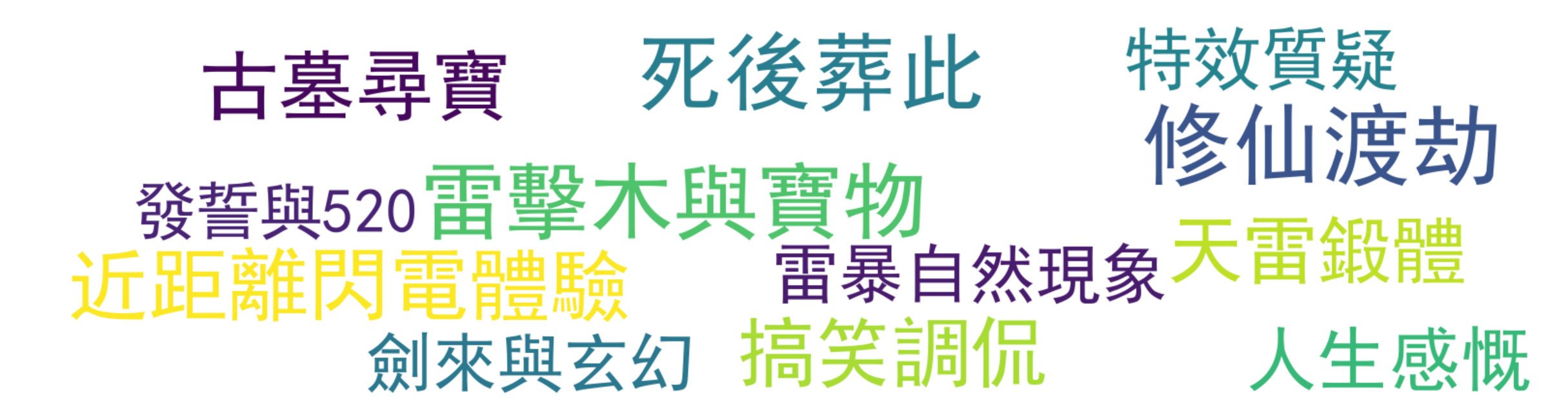 评论热词图