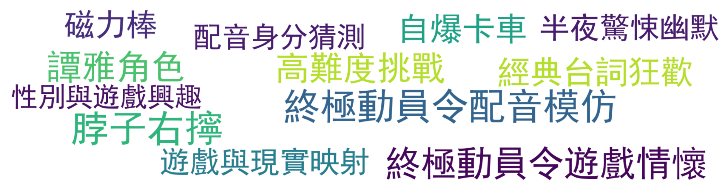 评论热词图