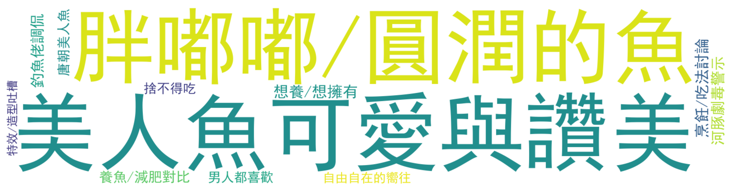 评论热词图