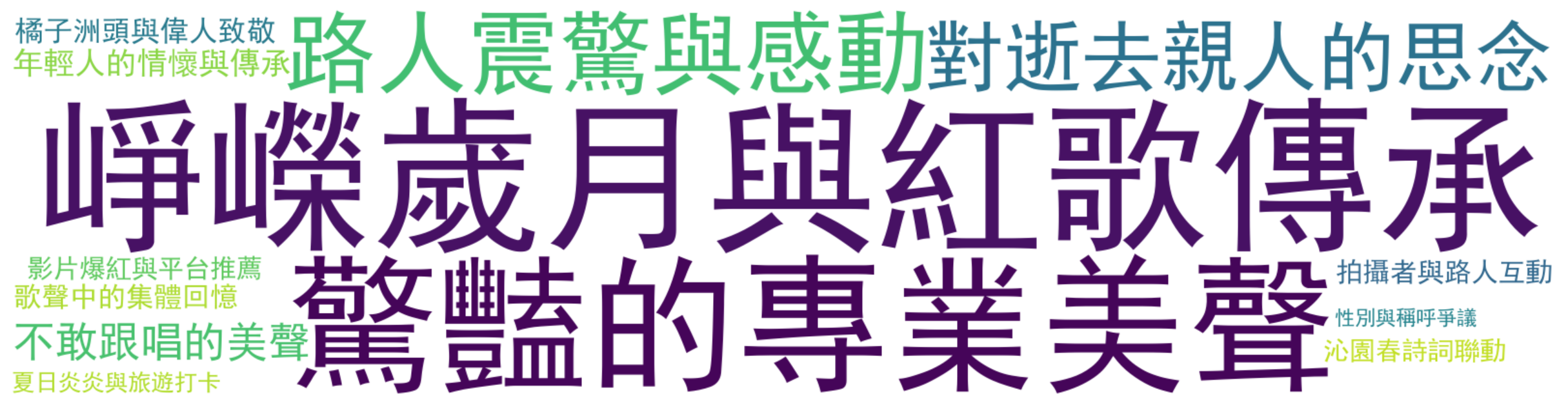 评论热词图