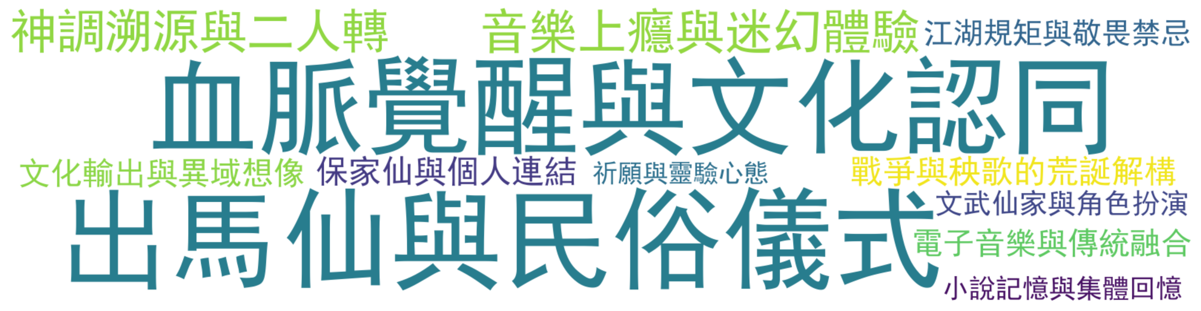 评论热词图