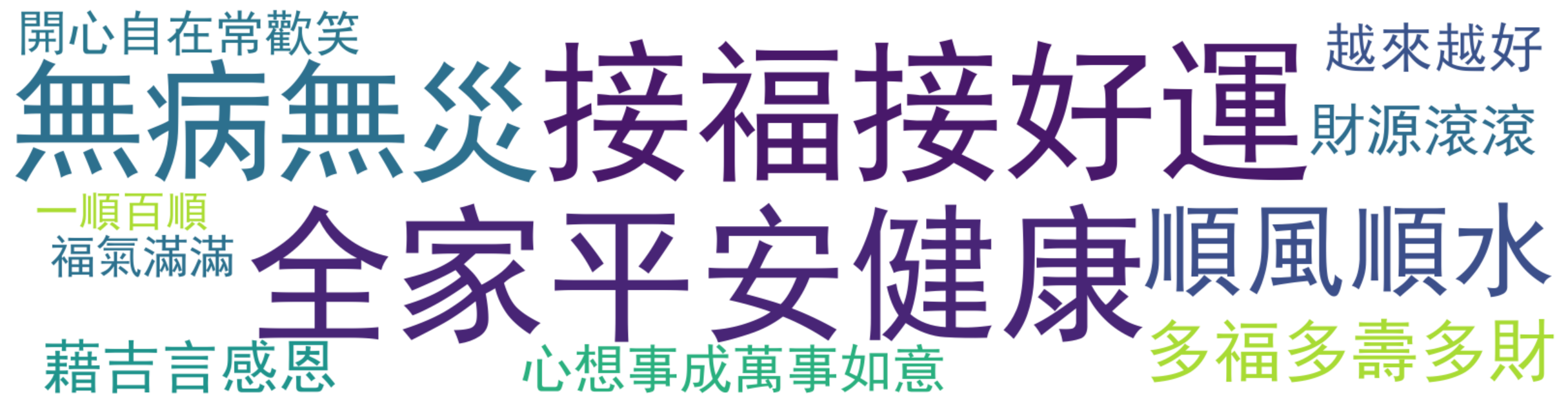 评论热词图