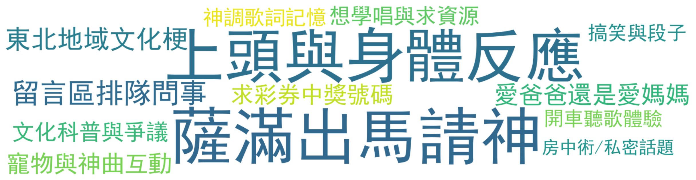 评论热词图