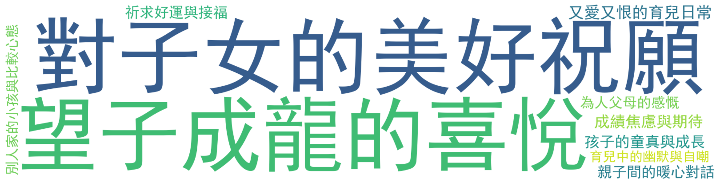 评论热词图