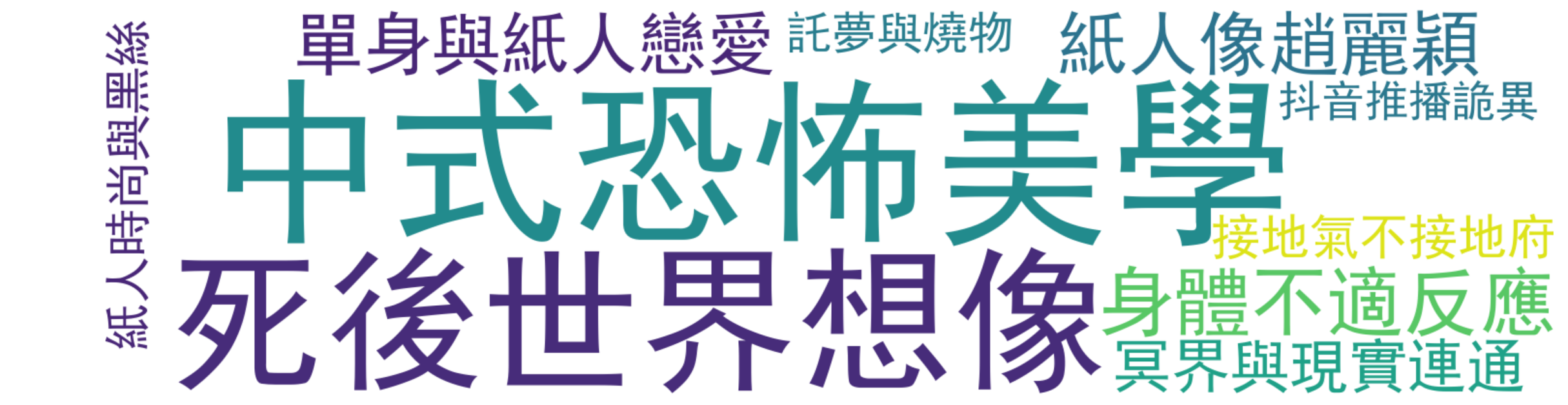 评论热词图