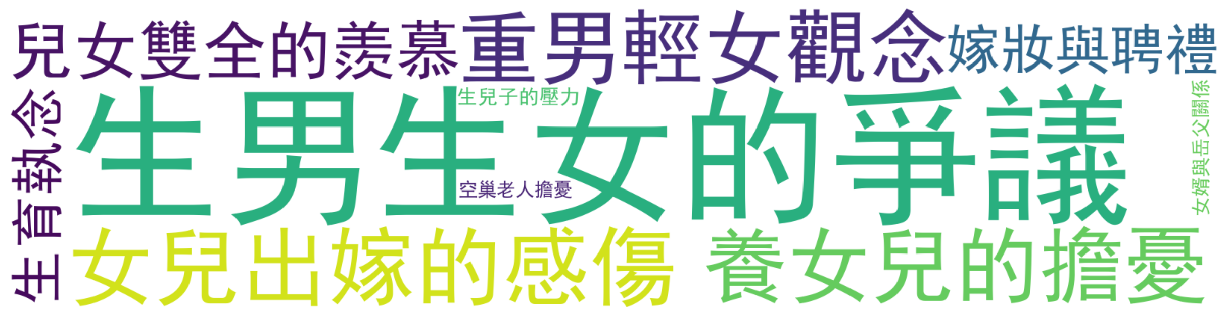 评论热词图
