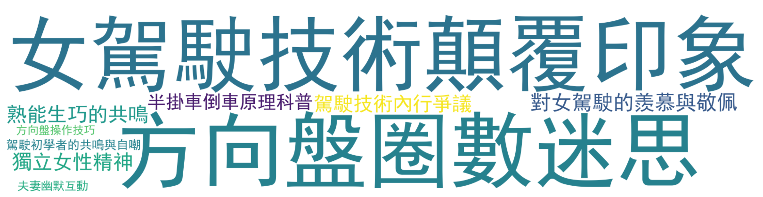 评论热词图