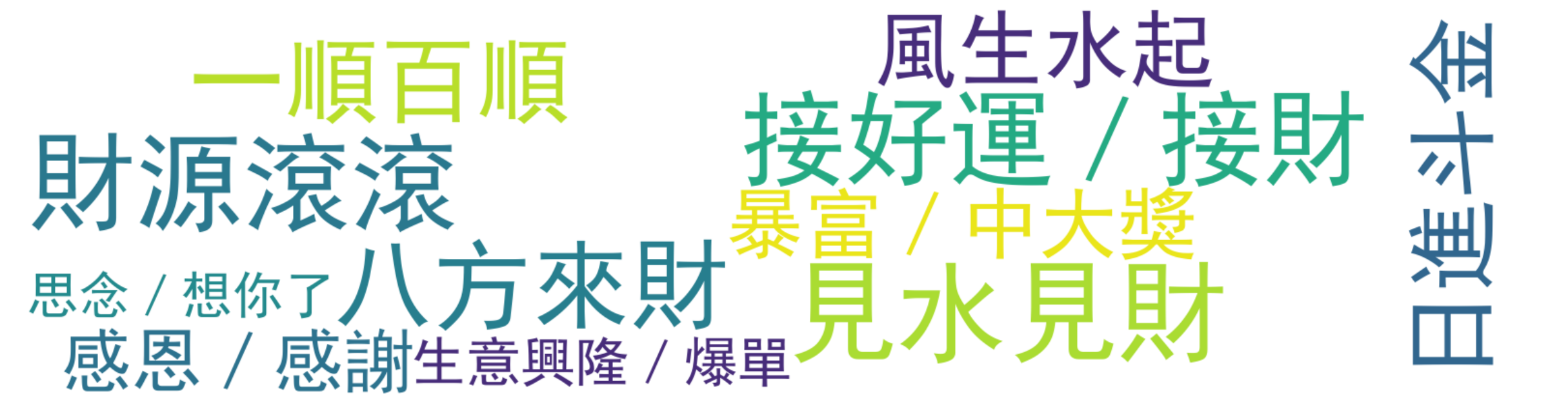 评论热词图