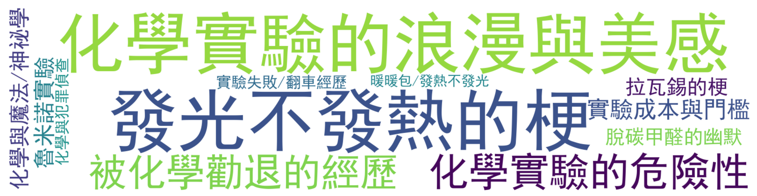 评论热词图