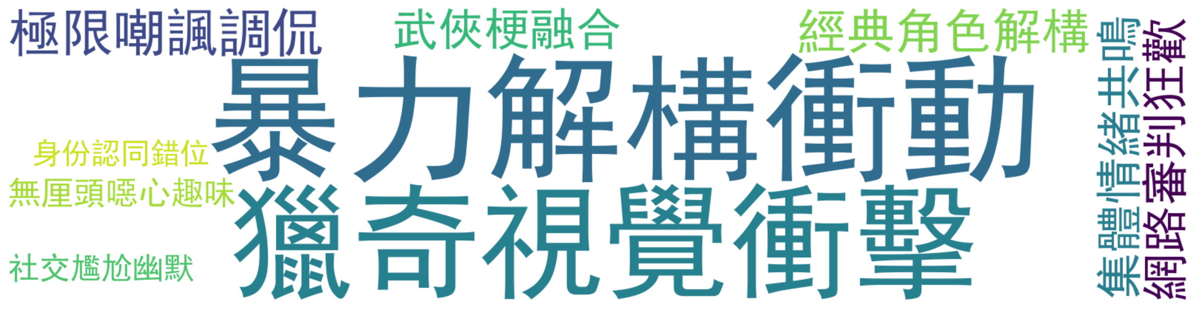 评论热词图