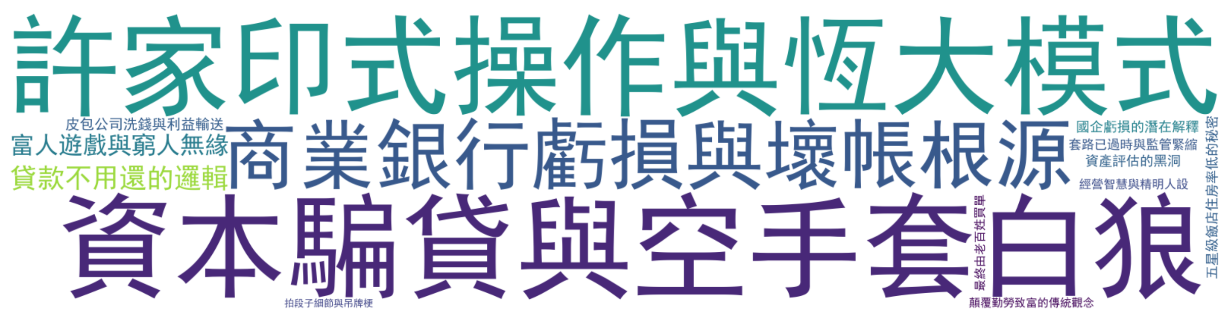 评论热词图