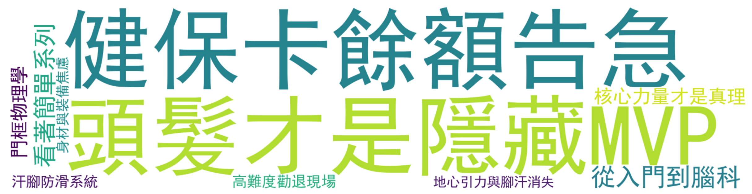 评论热词图