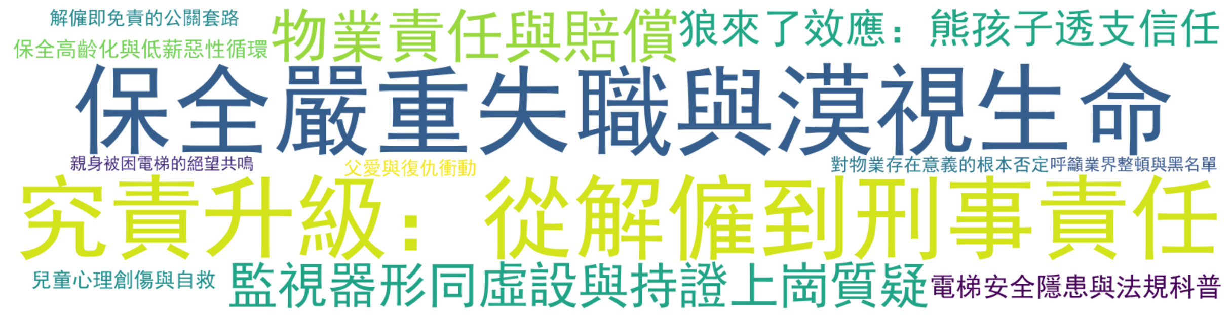 评论热词图