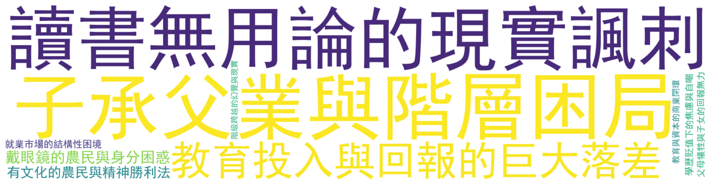 评论热词图