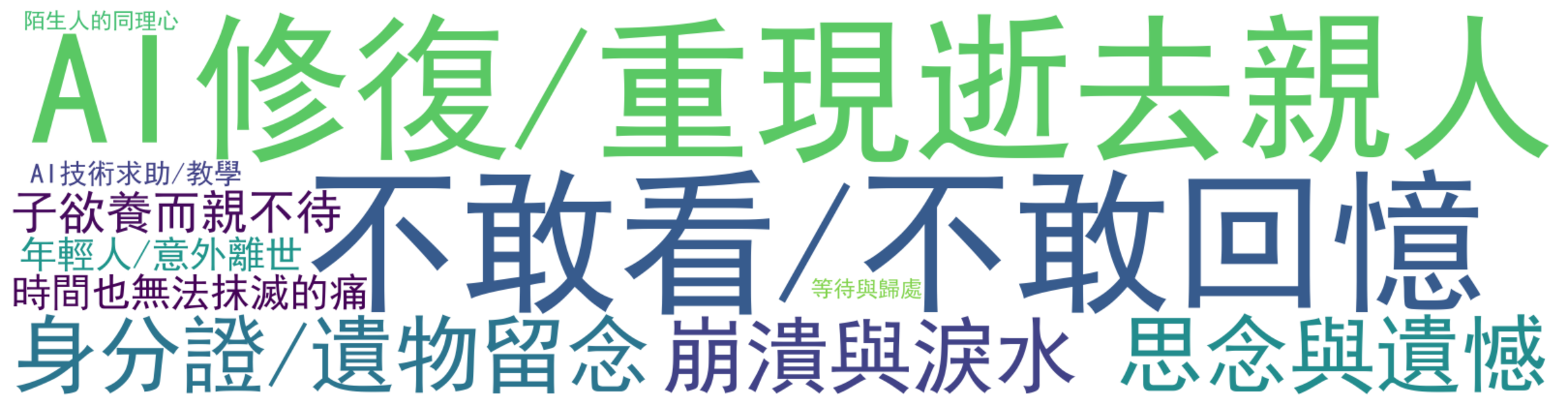 评论热词图