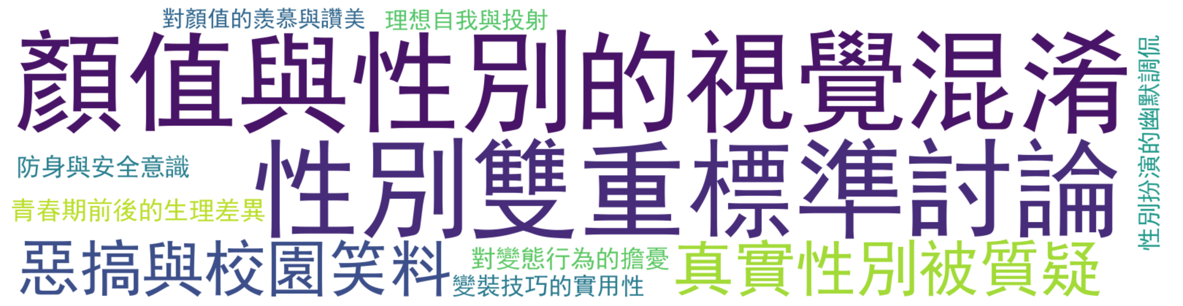 评论热词图
