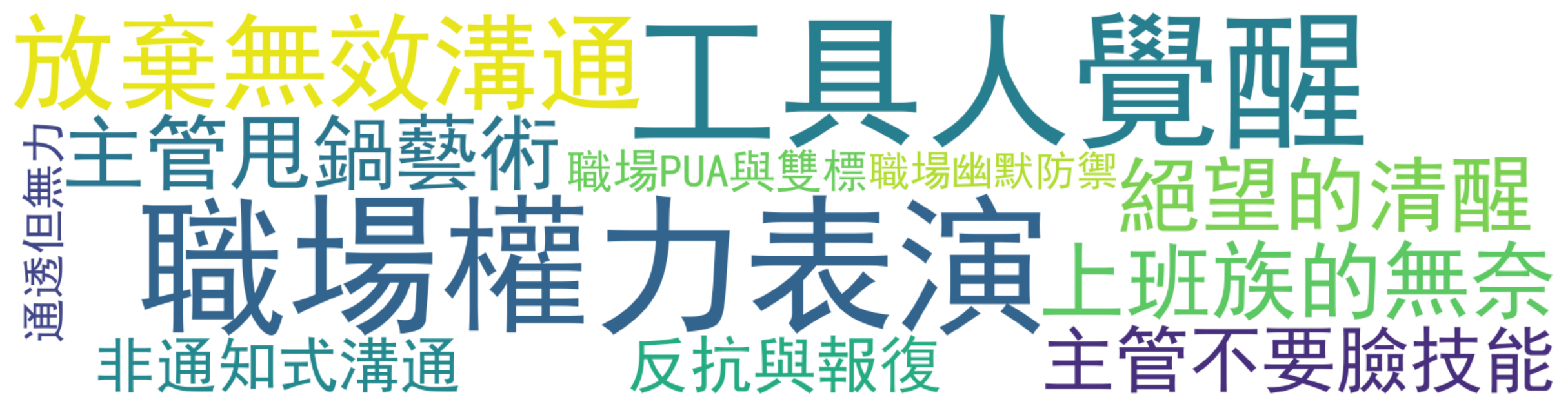 评论热词图