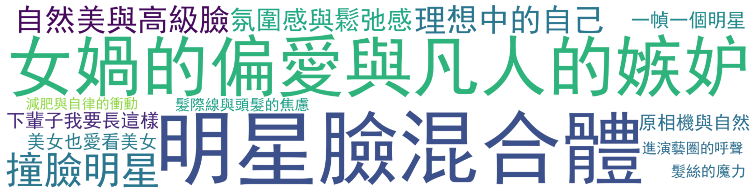 评论热词图
