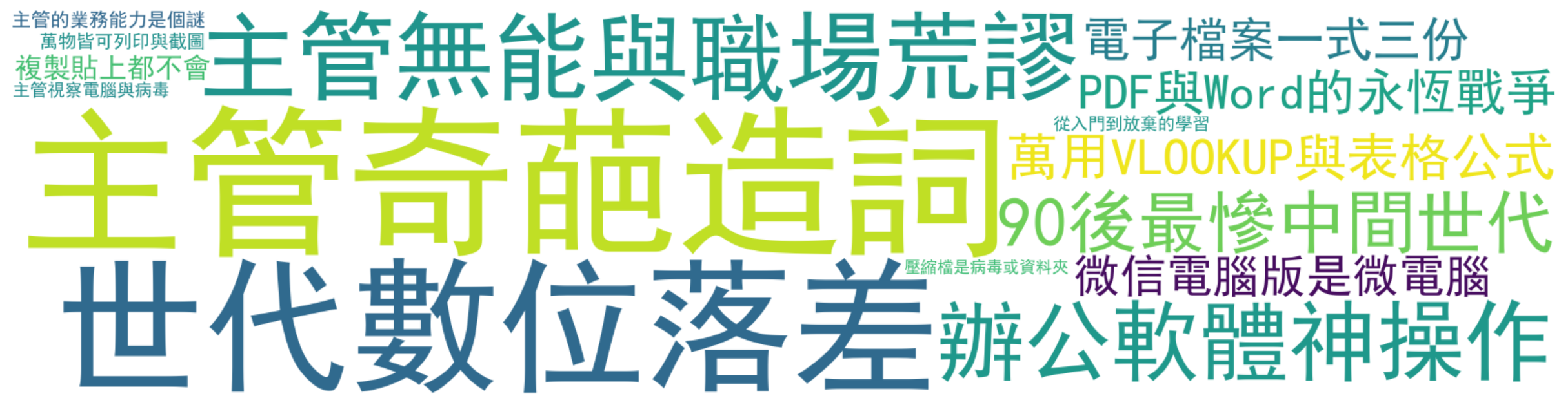 评论热词图